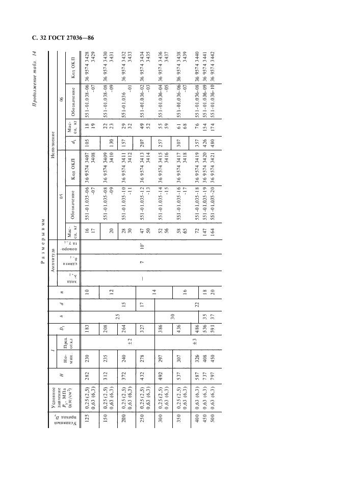 ГОСТ 27036-86,  33.