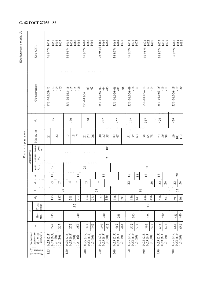 ГОСТ 27036-86,  43.