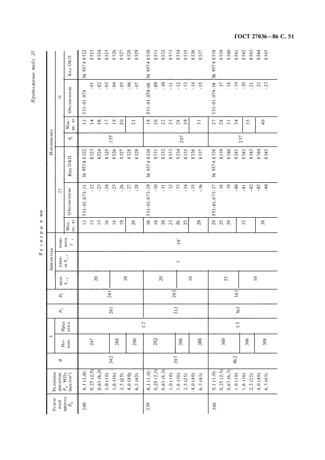 ГОСТ 27036-86,  52.