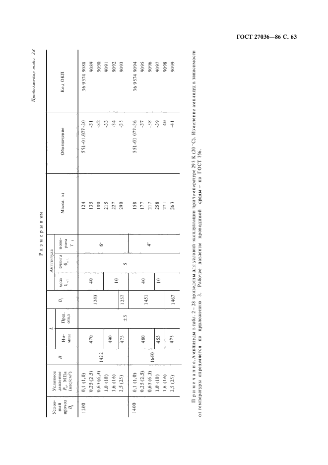 ГОСТ 27036-86,  64.