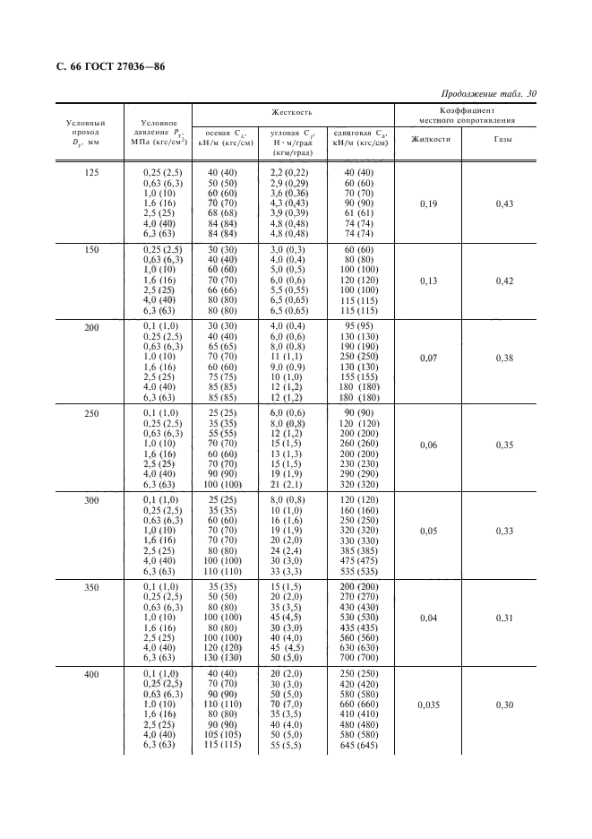 ГОСТ 27036-86,  67.