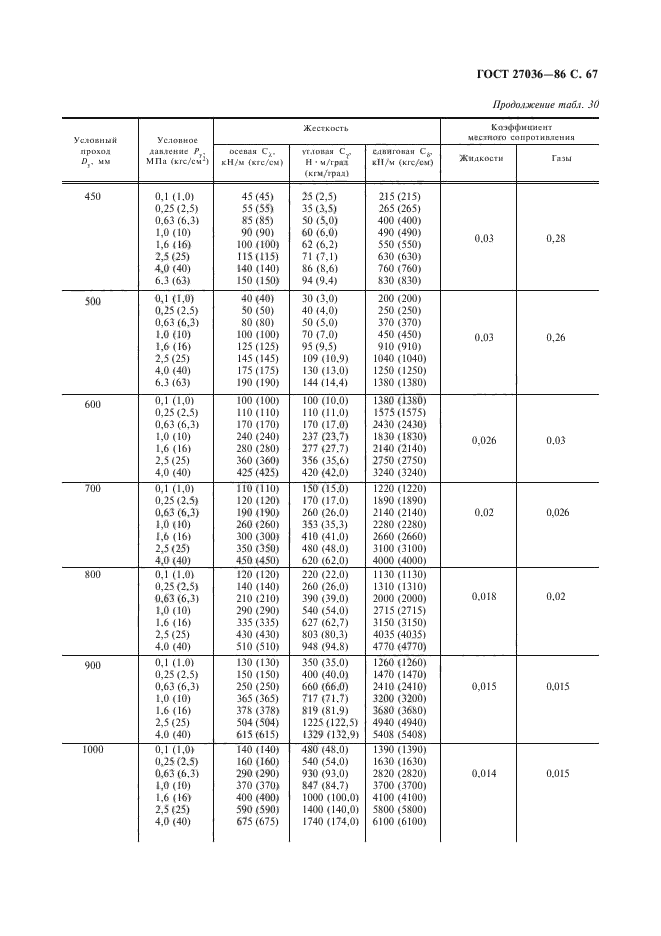 ГОСТ 27036-86,  68.