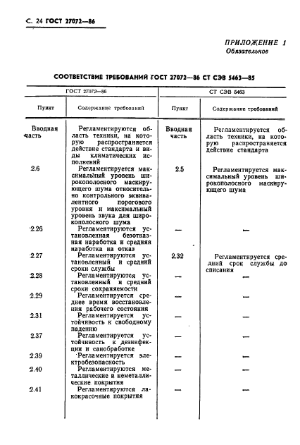  27072-86,  25.