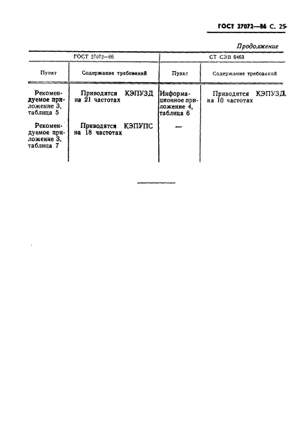 ГОСТ 27072-86,  26.