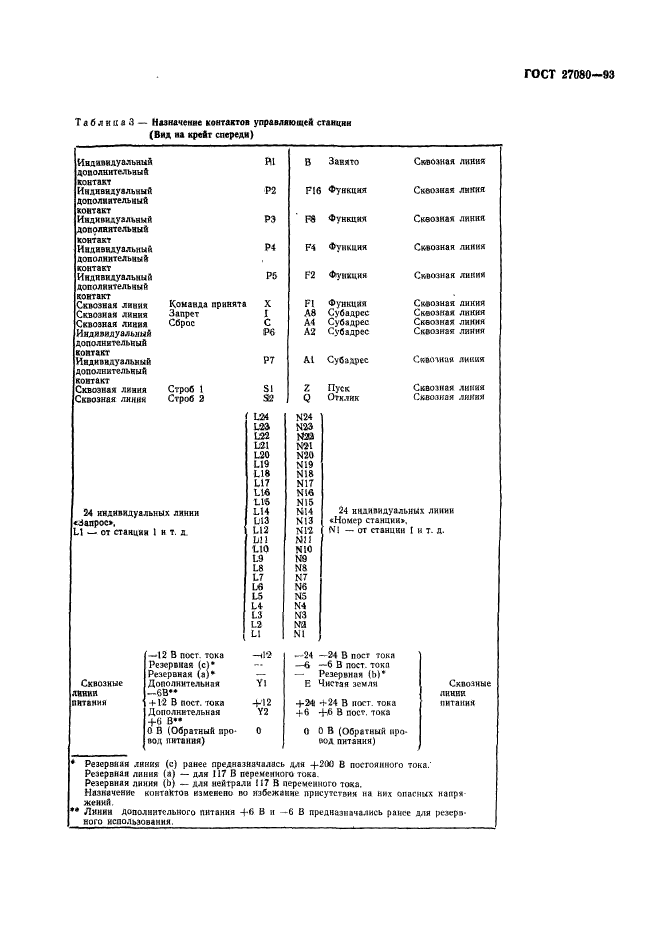 ГОСТ 27080-93,  14.