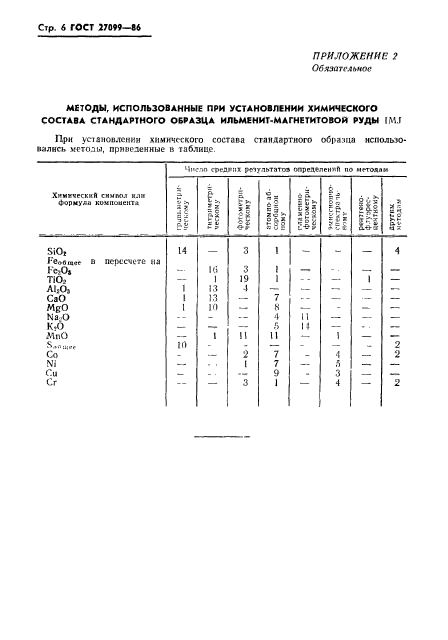 ГОСТ 27099-86,  8.