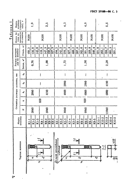 ГОСТ 27108-86,  5.