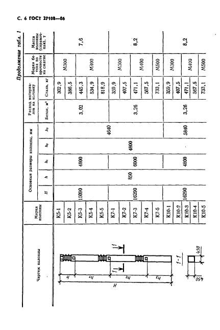 ГОСТ 27108-86,  8.