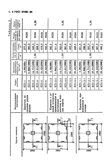 ГОСТ 27108-86,  10.