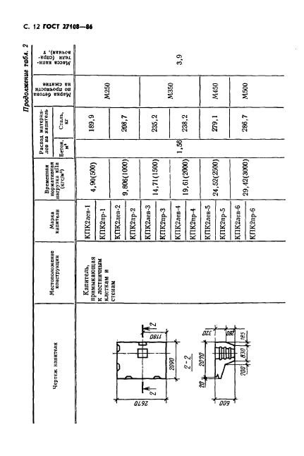 ГОСТ 27108-86,  14.