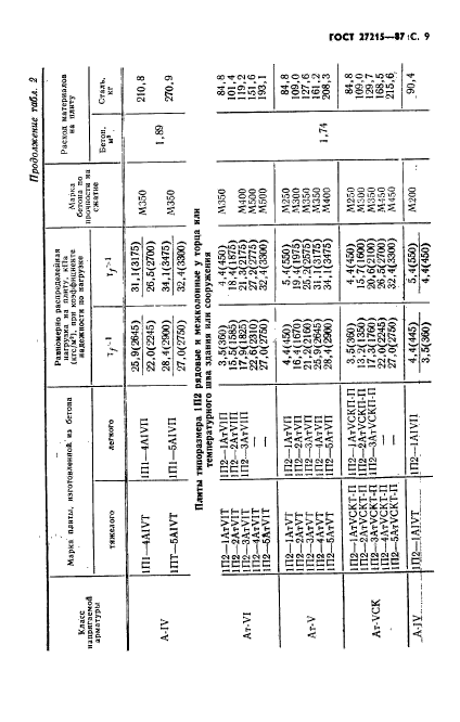 ГОСТ 27215-87,  10.