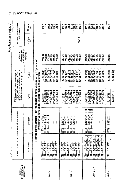 ГОСТ 27215-87,  13.