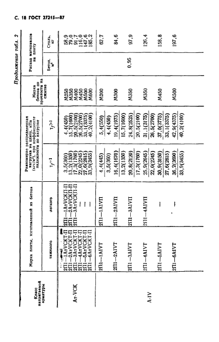 ГОСТ 27215-87,  19.