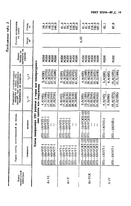 ГОСТ 27215-87,  20.