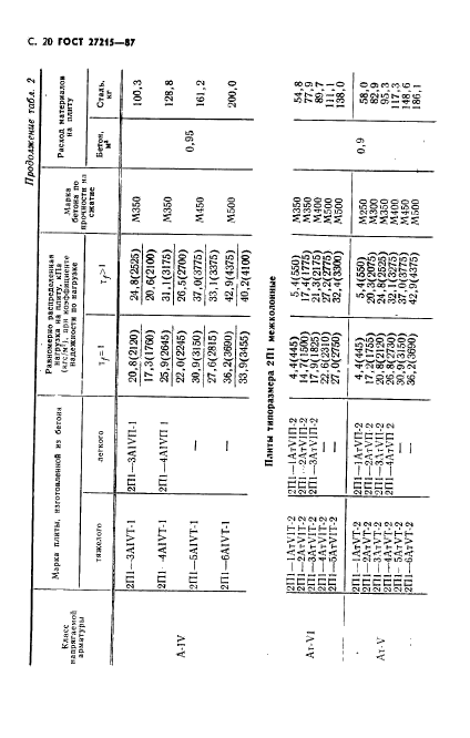  27215-87,  21.