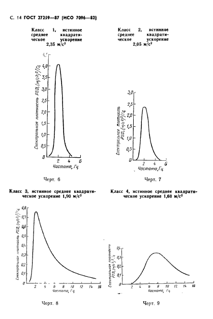 ГОСТ 27259-87,  15.