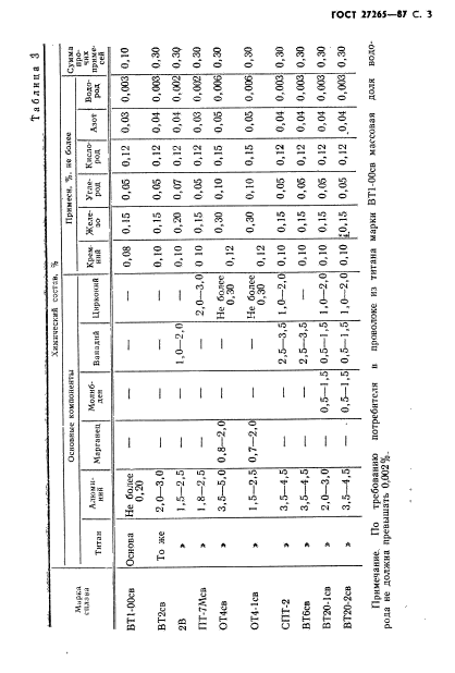 ГОСТ 27265-87,  4.