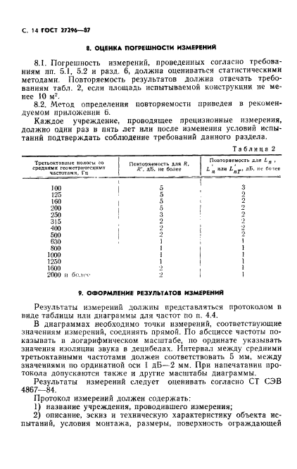 ГОСТ 27296-87,  15.