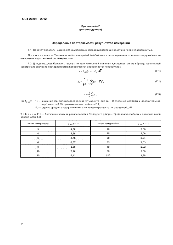 ГОСТ 27296-2012,  17.