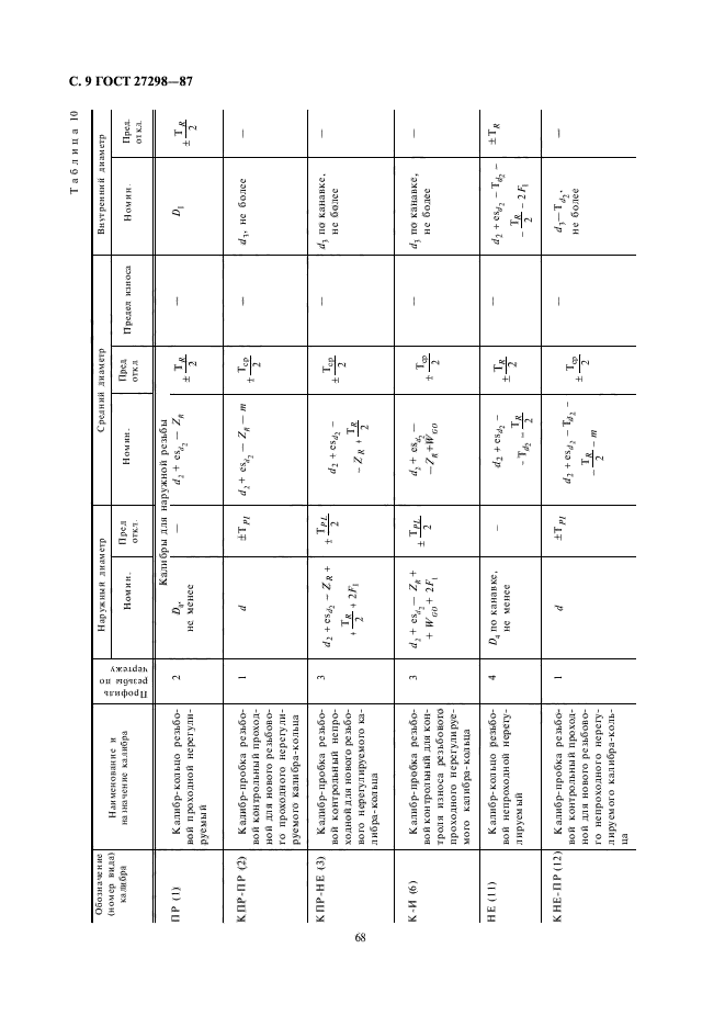 ГОСТ 27298-87,  9.