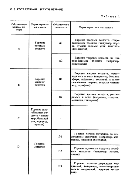 ГОСТ 27331-87,  3.