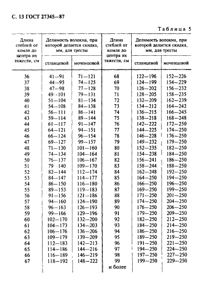 ГОСТ 27345-87,  14.