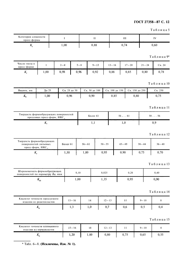 ГОСТ 27358-87,  13.