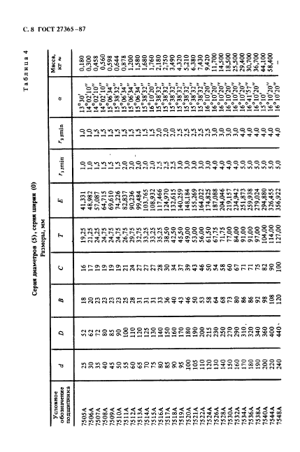 ГОСТ 27365-87,  9.