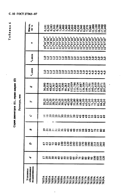 ГОСТ 27365-87,  11.