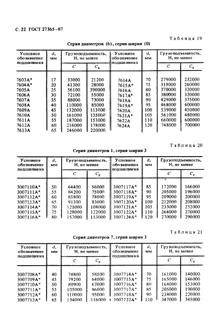 ГОСТ 27365-87,  23.