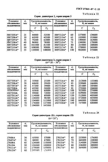 ГОСТ 27365-87,  24.