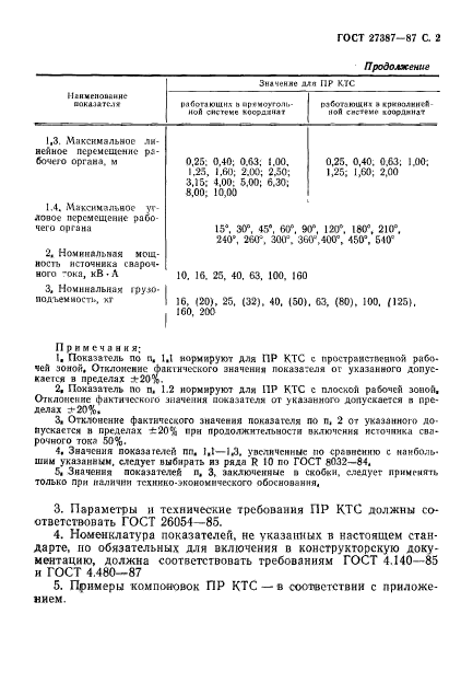 ГОСТ 27387-87,  3.