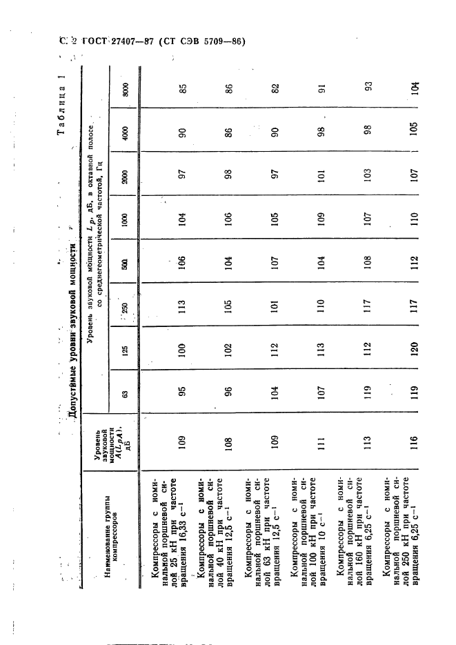  27407-87,  3.