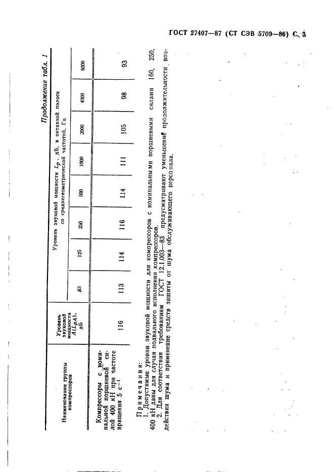  27407-87,  4.