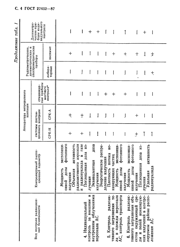  27452-87,  5.