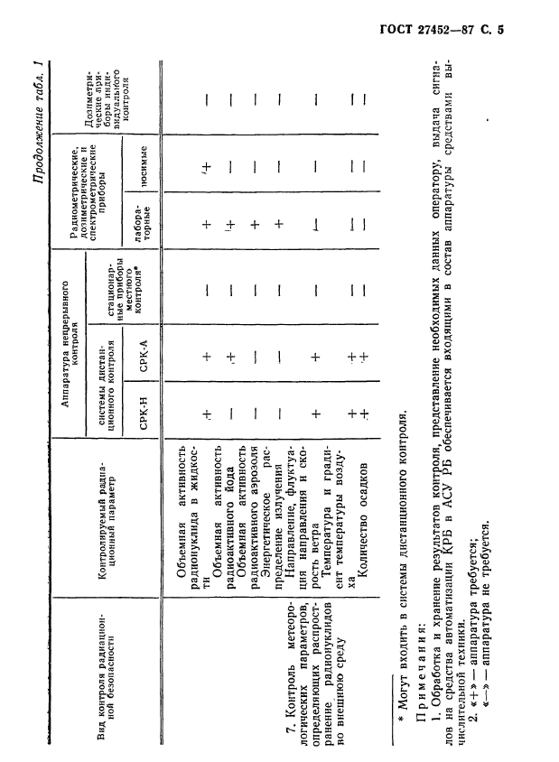  27452-87,  6.