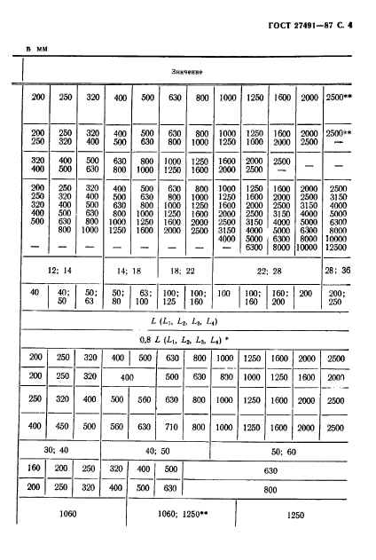  27491-87,  5.