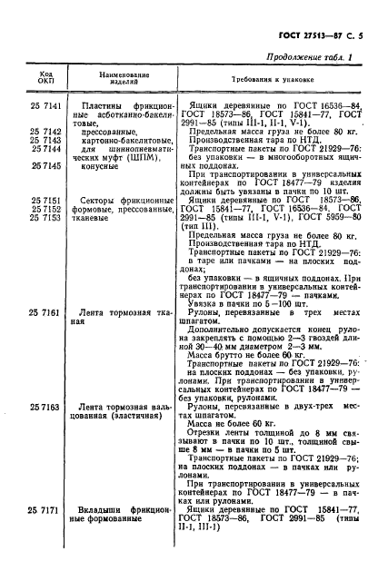  27513-87,  7.