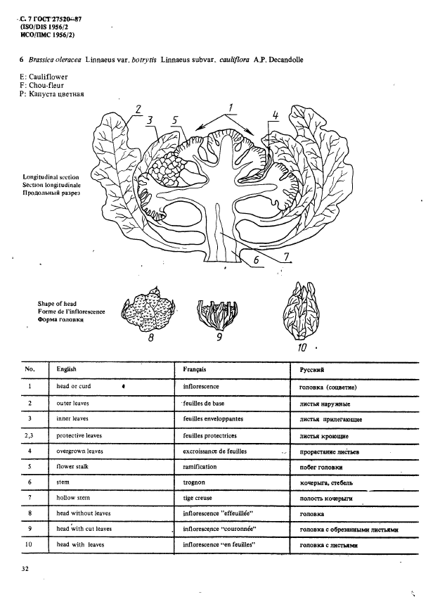  27520-87,  7.