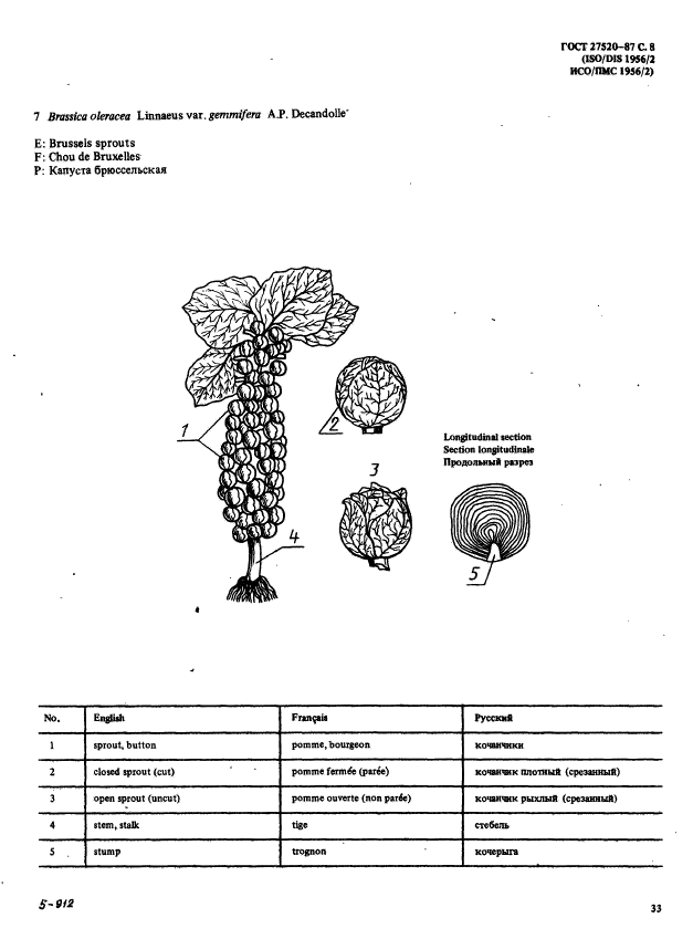  27520-87,  8.