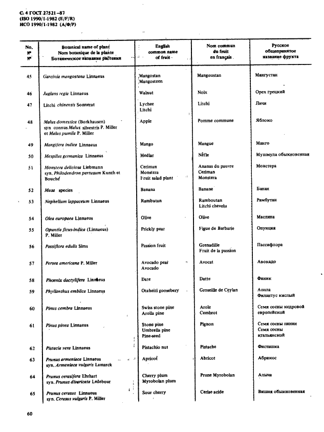 ГОСТ 27521-87,  4.