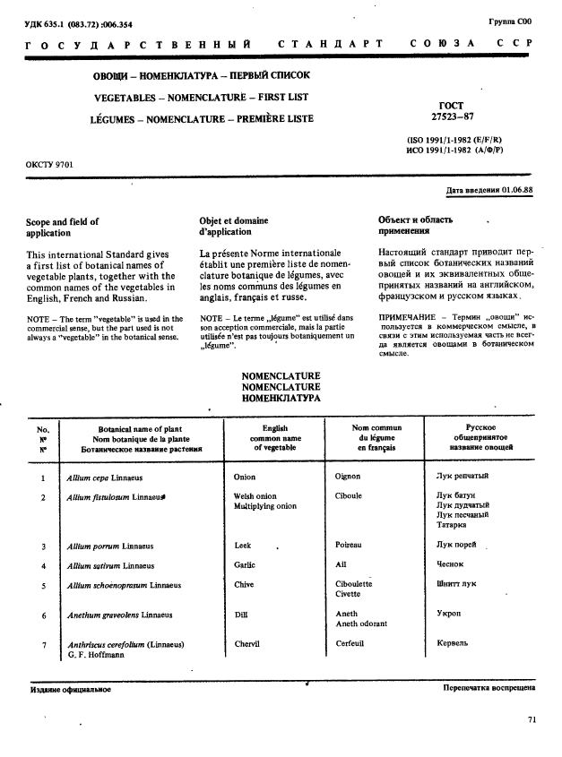 ГОСТ 27523-87,  1.