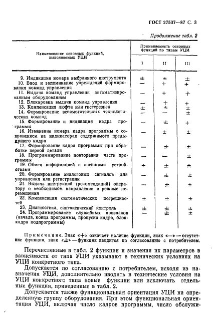 ГОСТ 27537-87,  4.