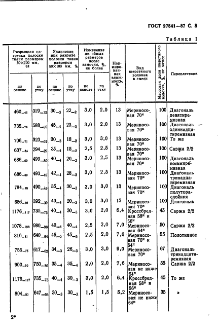 ГОСТ 27541-87,  4.