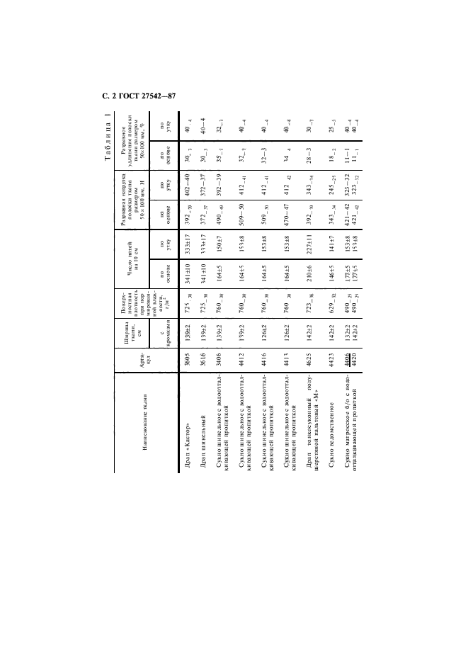 ГОСТ 27542-87,  3.