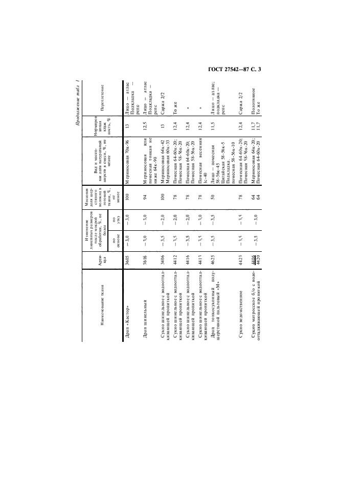 ГОСТ 27542-87,  4.