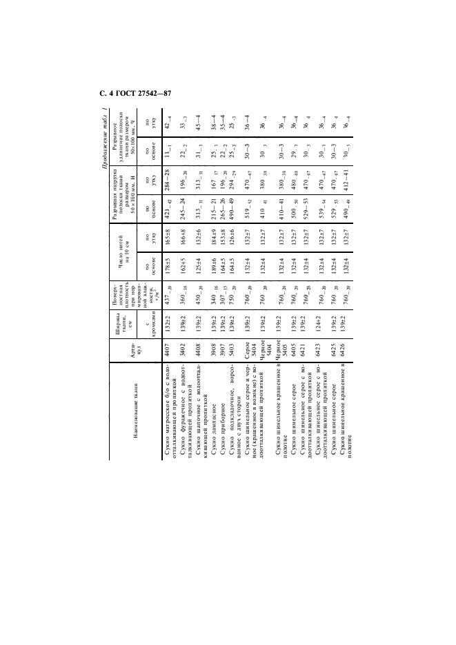 ГОСТ 27542-87,  5.