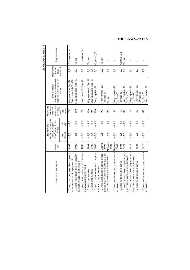 ГОСТ 27542-87,  6.