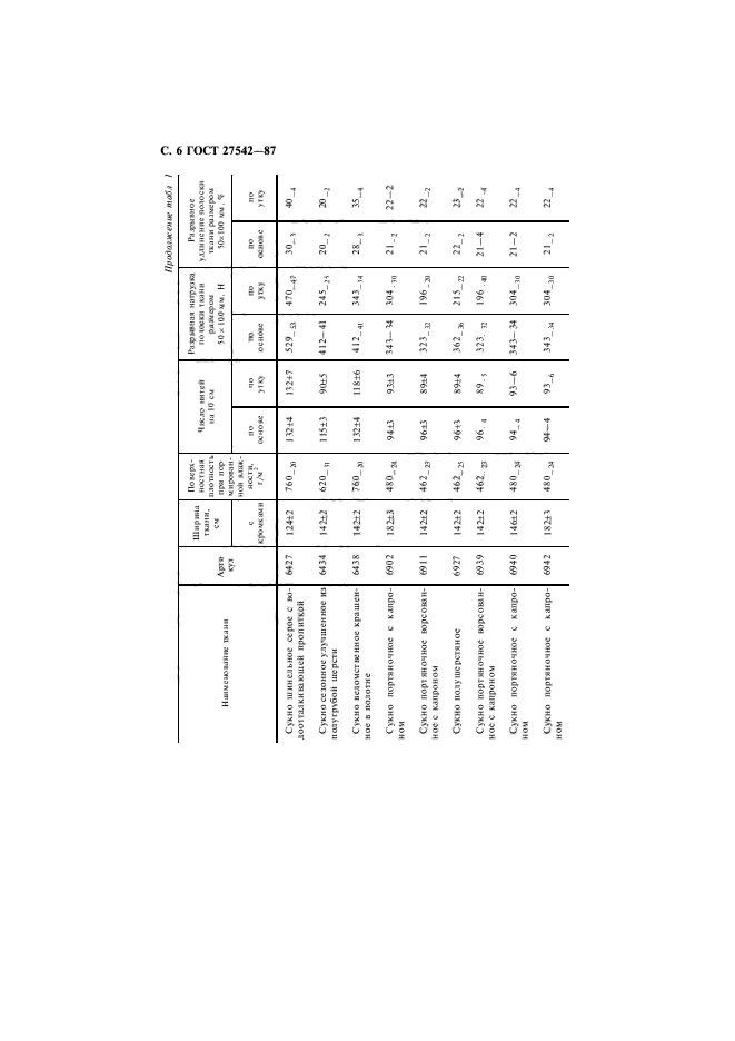 ГОСТ 27542-87,  7.