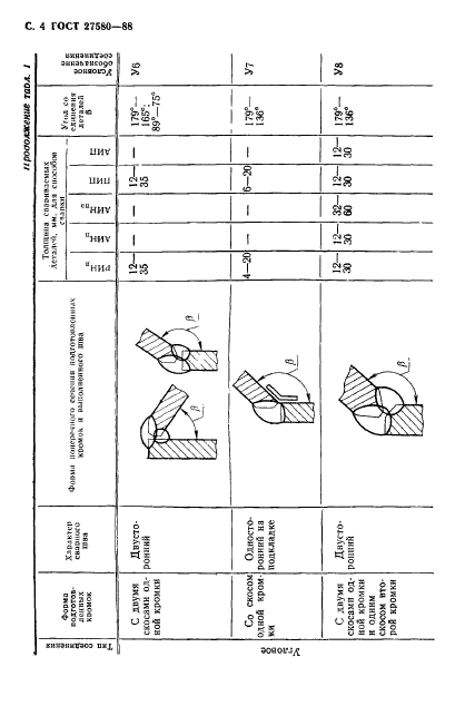 ГОСТ 27580-88,  5.